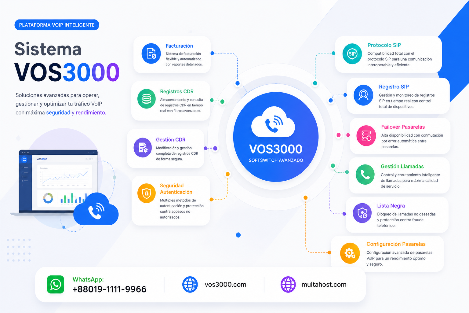 Sistema VOS3000 Facturacion, Sistema VOS3000 Registros CDR, Sistema VOS3000 Gestion CDR, Sistema VOS3000 Seguridad Autenticacion, Sistema VOS3000 Protocolo SIP, Sistema VOS3000 Registro SIP, Sistema VOS3000 Failover Pasarelas, Sistema VOS3000 Gestion Llamadas, Sistema VOS3000 Lista Negra, Sistema VOS3000 Configuracion Pasarelas