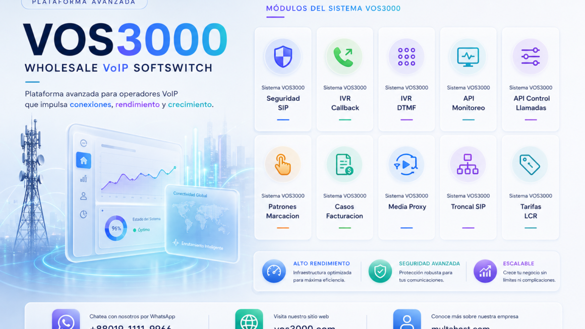 Sistema VOS3000 Seguridad SIP, Sistema VOS3000 IVR Callback, Sistema VOS3000 IVR DTMF, Sistema VOS3000 API Monitoreo, Sistema VOS3000 API Control Llamadas, Sistema VOS3000 Patrones Marcacion, Sistema VOS3000 Casos Facturacion, Sistema VOS3000 Media Proxy, Sistema VOS3000 Troncal SIP, Sistema VOS3000 Tarifas LCR