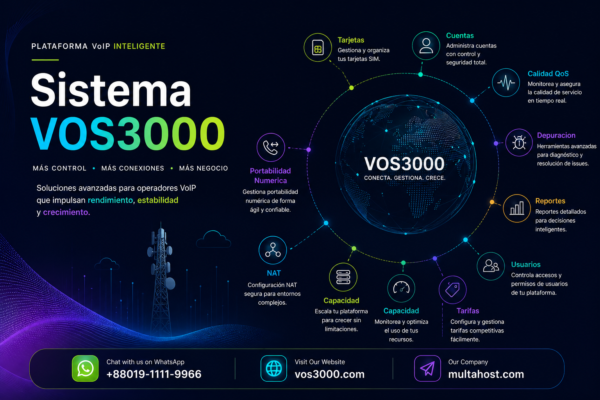Sistema VOS3000 Reportes True Strategic: Analisis de Llamadas, Datos y Estadisticas