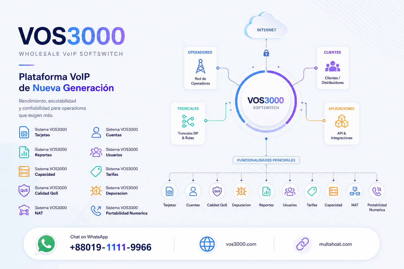 Sistema VOS3000 Tarjetas, Sistema VOS3000 Cuentas, Sistema VOS3000 Calidad QoS, Sistema VOS3000 Depuracion, Sistema VOS3000 Reportes, Sistema VOS3000 Usuarios, Sistema VOS3000 Tarifas, Sistema VOS3000 Capacidad, Sistema VOS3000 Capacidad, Sistema VOS3000 NAT, Sistema VOS3000 Portabilidad Numerica
