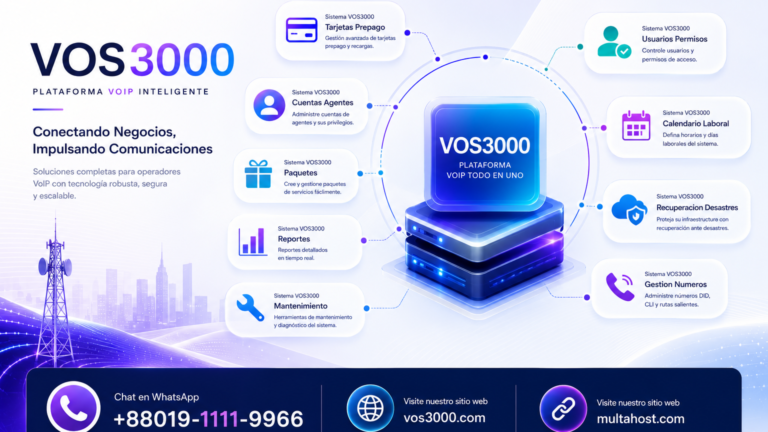 Sistema VOS3000 Servicio Audio Important: IVR Musica Idiomas