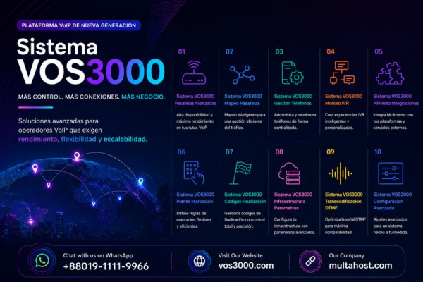 Sistema VOS3000 Planes Marcacion Definitivo: Important Comodines, Patrones y Algoritmo