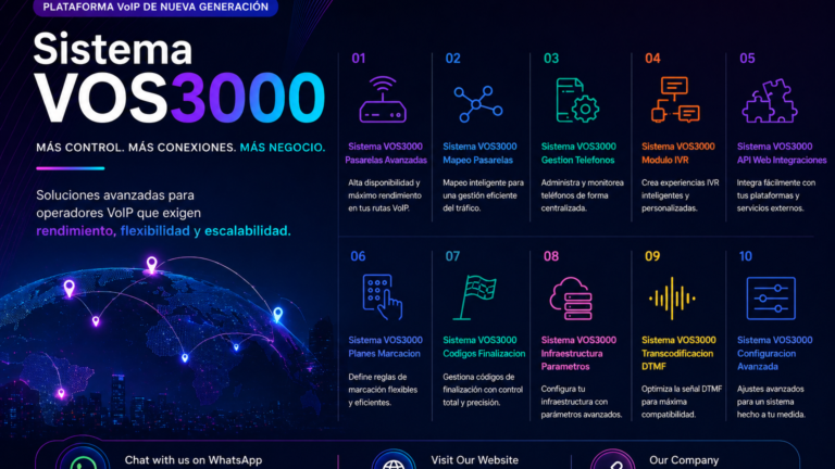 Sistema VOS3000 Planes Marcacion Definitivo: Important Comodines, Patrones y Algoritmo