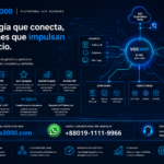 Sistema VOS3000 Callback Directo, Sistema VOS3000 IP PBX, Sistema VOS3000 Valor Agregado, Sistema VOS3000 Analisis Negocio, Sistema VOS3000 Analisis CDR, Sistema VOS3000 Primeros Pasos, Sistema VOS3000 Version 21907, Sistema VOS3000 Transformacion Numeros, VOS3000 Negocio VoIP Mayorista, Sistema VOS3000 Interfaz Web