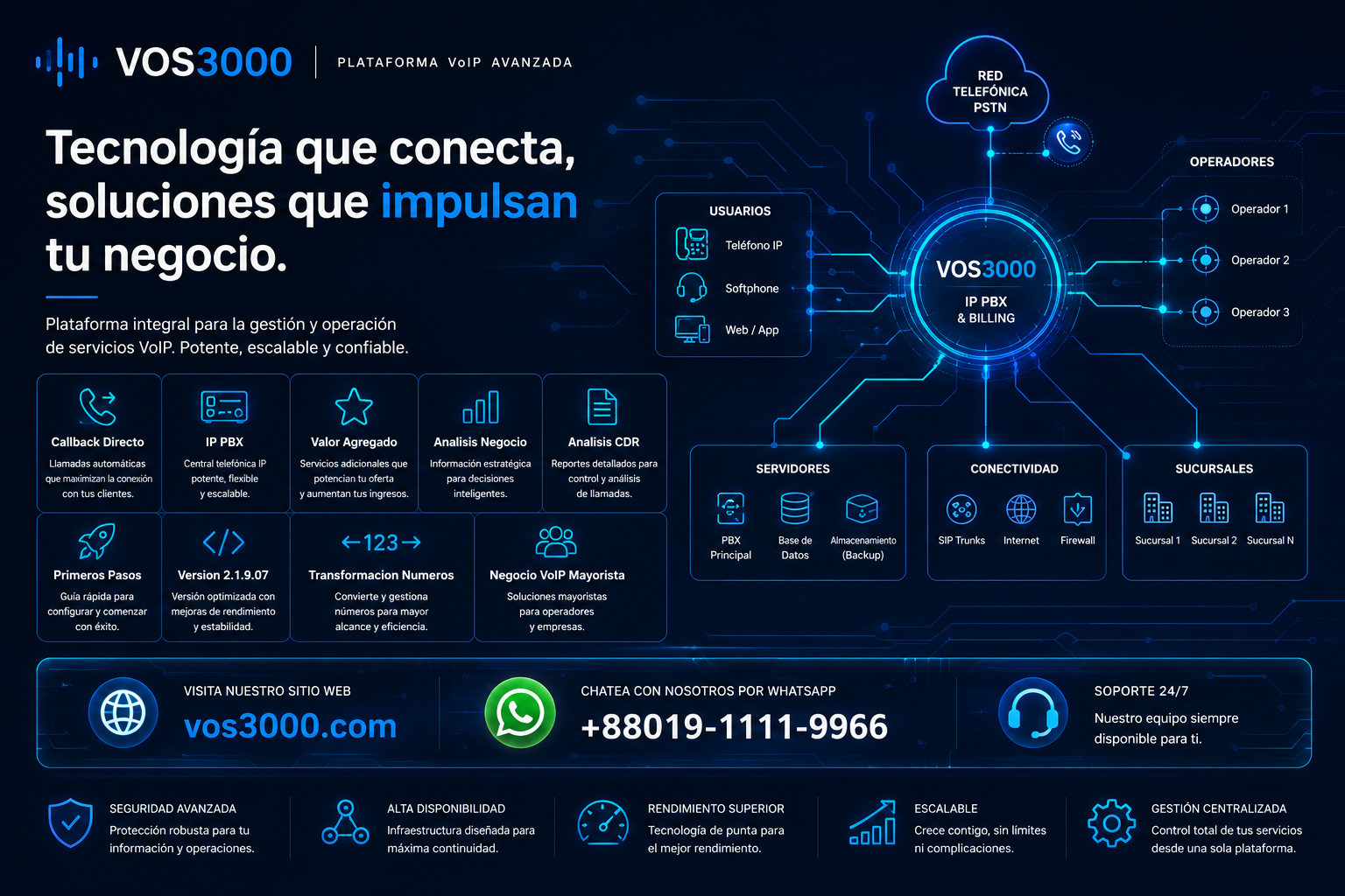 Sistema VOS3000 Callback Directo, Sistema VOS3000 IP PBX, Sistema VOS3000 Valor Agregado, Sistema VOS3000 Analisis Negocio, Sistema VOS3000 Analisis CDR, Sistema VOS3000 Primeros Pasos, Sistema VOS3000 Version 21907, Sistema VOS3000 Transformacion Numeros, VOS3000 Negocio VoIP Mayorista, Sistema VOS3000 Interfaz Web