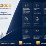 Sistema VOS3000 Callback Directo, Sistema VOS3000 IP PBX, Sistema VOS3000 Valor Agregado, Sistema VOS3000 Analisis Negocio, Sistema VOS3000 Analisis CDR, Sistema VOS3000 Primeros Pasos, Sistema VOS3000 Version 21907, Sistema VOS3000 Transformacion Numeros, VOS3000 Negocio VoIP Mayorista, Sistema VOS3000 Interfaz Web