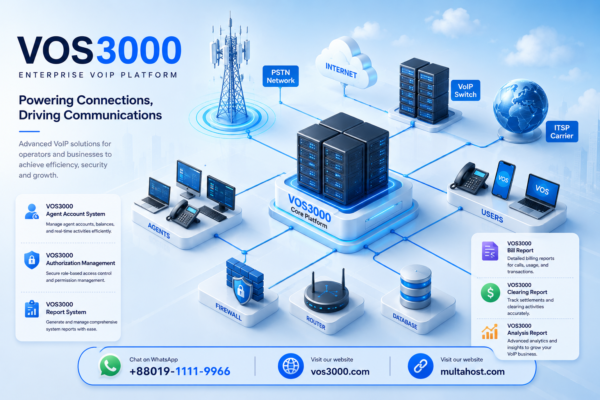 VOS3000 Agent Account System Strategic Commission Hierarchy Important Setup