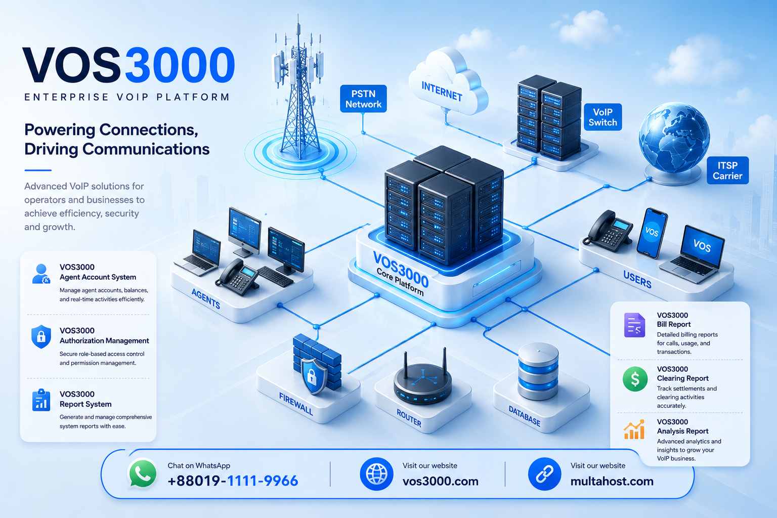 VOS3000 Agent Account System, VOS3000 Authorization Management, VOS3000 Report System, VOS3000 Bill Report, VOS3000 Clearing Report, VOS3000 Analysis Report