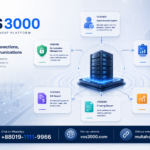 VOS3000 Agent Account System, VOS3000 Authorization Management, VOS3000 Report System, VOS3000 Bill Report, VOS3000 Clearing Report, VOS3000 Analysis Report