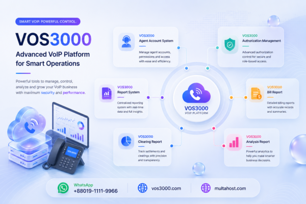 VOS3000 Analysis Report Gateway Comprehensive Performance ASR ACD