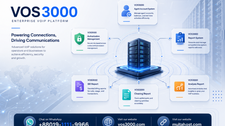 VOS3000 Authorization Management Robust Number Section Limitation Easy Guide