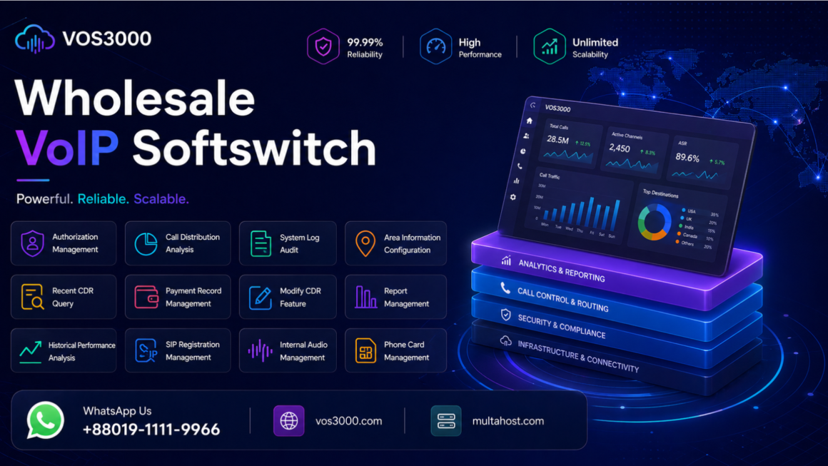 VOS3000 Authorization Management, VOS3000 Call Distribution Analysis, VOS3000 System Log Audit, VOS3000 Area Information Configuration, VOS3000 Recent CDR Query, VOS3000 Payment Record Management, VOS3000 Modify CDR Feature, VOS3000 Report Management, VOS3000 Historical Performance Analysis, VOS3000 SIP Registration Management, VOS3000 Internal Audio Management, VOS3000 Phone Card Management