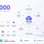 VOS3000 Authorization Management, VOS3000 Call Distribution Analysis, VOS3000 System Log Audit, VOS3000 Area Information Configuration, VOS3000 Recent CDR Query, VOS3000 Payment Record Management, VOS3000 Modify CDR Feature, VOS3000 Report Management, VOS3000 Historical Performance Analysis, VOS3000 SIP Registration Management, VOS3000 Internal Audio Management, VOS3000 Phone Card Management