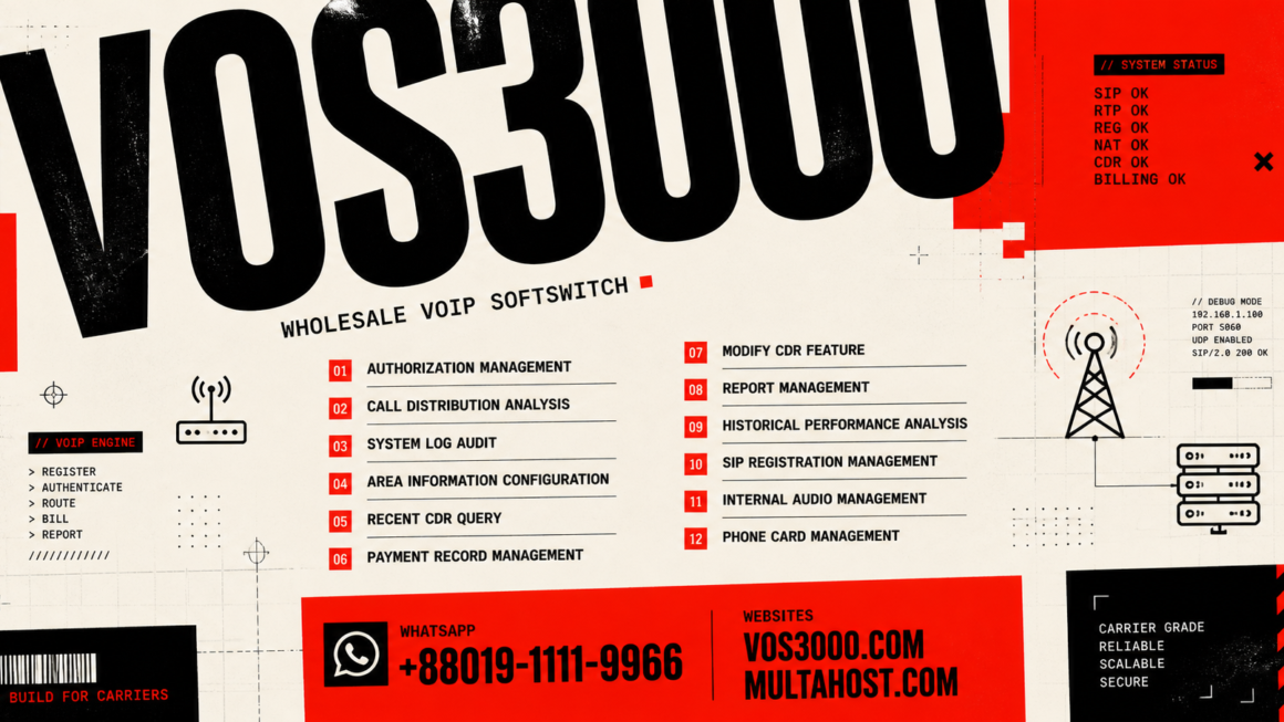 VOS3000 Authorization Management, VOS3000 Call Distribution Analysis, VOS3000 System Log Audit, VOS3000 Area Information Configuration, VOS3000 Recent CDR Query, VOS3000 Payment Record Management, VOS3000 Modify CDR Feature, VOS3000 Report Management, VOS3000 Historical Performance Analysis, VOS3000 SIP Registration Management, VOS3000 Internal Audio Management, VOS3000 Phone Card Management