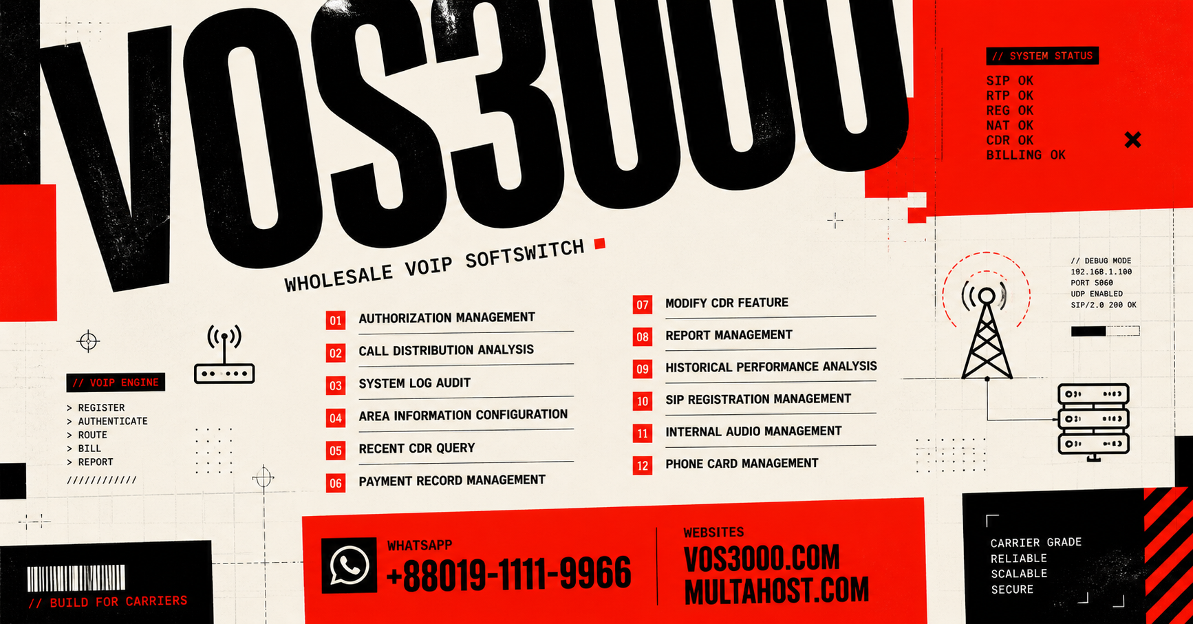 VOS3000 Authorization Management, VOS3000 Call Distribution Analysis, VOS3000 System Log Audit, VOS3000 Area Information Configuration, VOS3000 Recent CDR Query, VOS3000 Payment Record Management, VOS3000 Modify CDR Feature, VOS3000 Report Management, VOS3000 Historical Performance Analysis, VOS3000 SIP Registration Management, VOS3000 Internal Audio Management, VOS3000 Phone Card Management