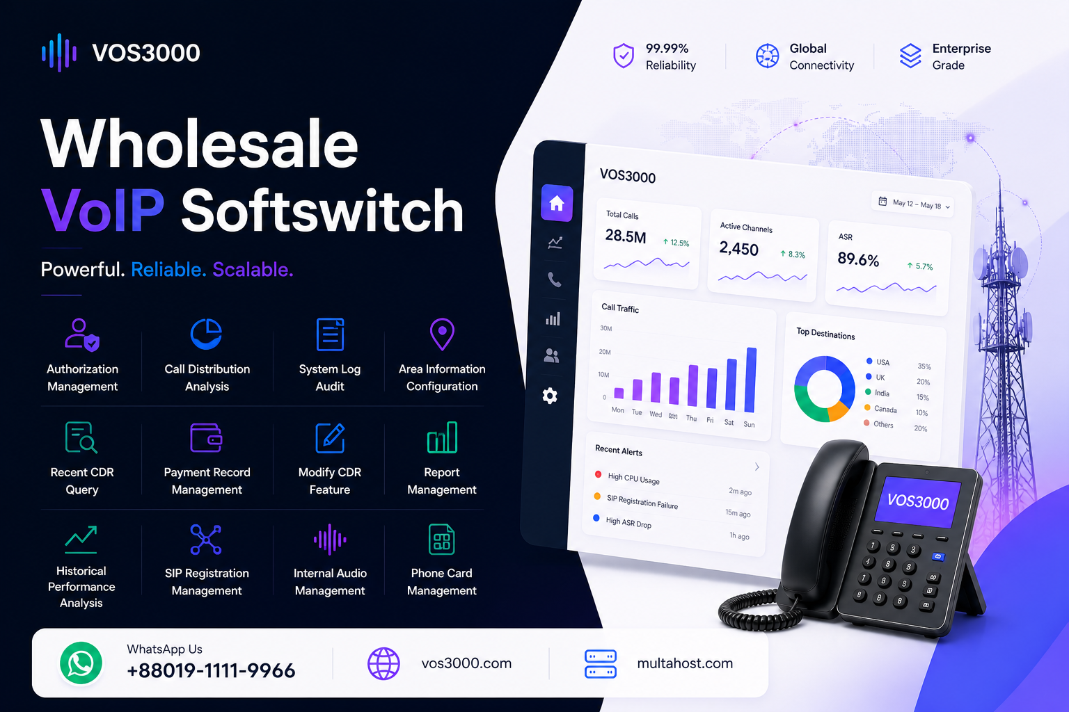 VOS3000 Authorization Management, VOS3000 Call Distribution Analysis, VOS3000 System Log Audit, VOS3000 Area Information Configuration, VOS3000 Recent CDR Query, VOS3000 Payment Record Management, VOS3000 Modify CDR Feature, VOS3000 Report Management, VOS3000 Historical Performance Analysis, VOS3000 SIP Registration Management, VOS3000 Internal Audio Management, VOS3000 Phone Card Management