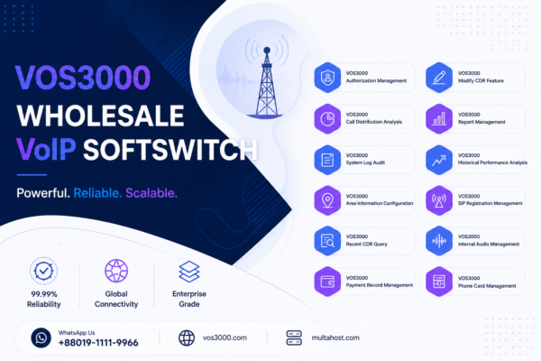VOS3000 Call Distribution Analysis: Complete Traffic Pattern True Analytics Guide
