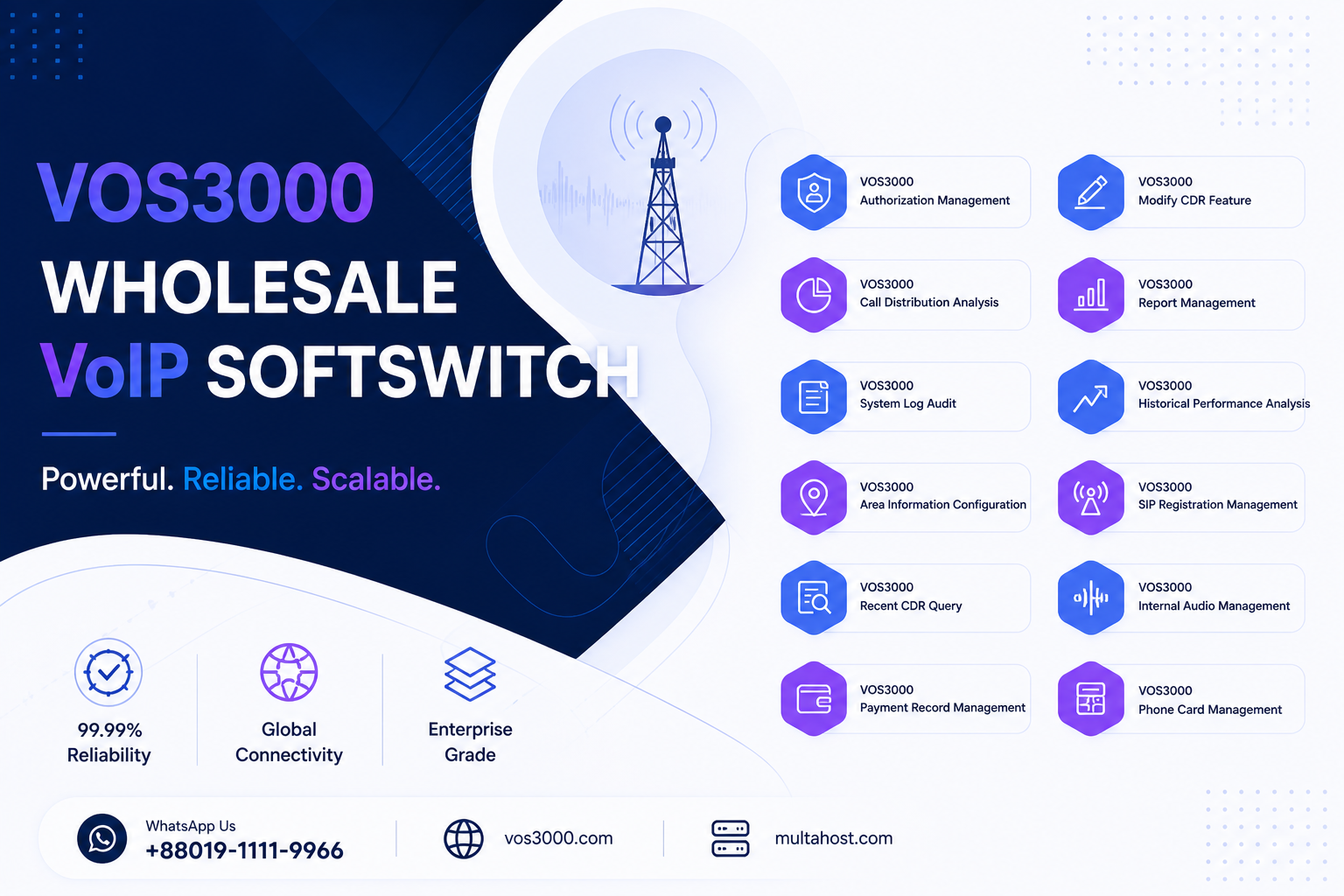 VOS3000 Authorization Management, VOS3000 Call Distribution Analysis, VOS3000 System Log Audit, VOS3000 Area Information Configuration, VOS3000 Recent CDR Query, VOS3000 Payment Record Management, VOS3000 Modify CDR Feature, VOS3000 Report Management, VOS3000 Historical Performance Analysis, VOS3000 SIP Registration Management, VOS3000 Internal Audio Management, VOS3000 Phone Card Management