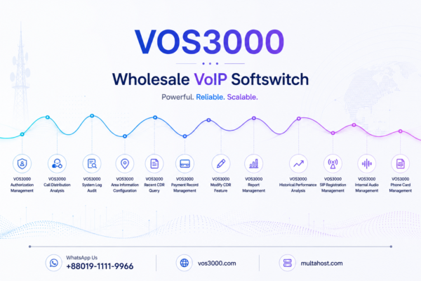 VOS3000 Phone Card Management: Complete Calling Card System Easy Configuration
