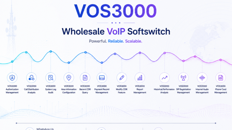 VOS3000 Phone Card Management: Complete Calling Card System Easy Configuration