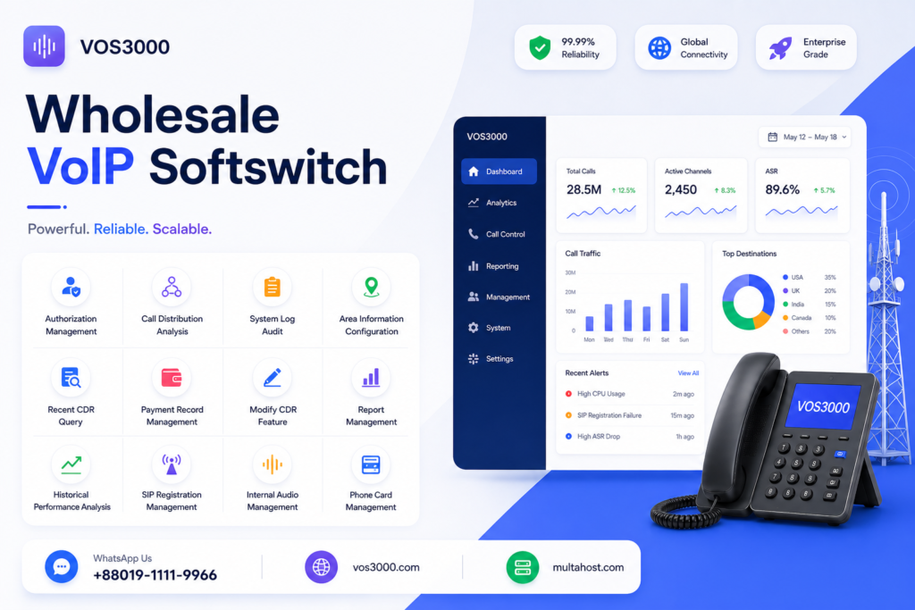 VOS3000 Authorization Management, VOS3000 Call Distribution Analysis, VOS3000 System Log Audit, VOS3000 Area Information Configuration, VOS3000 Recent CDR Query, VOS3000 Payment Record Management, VOS3000 Modify CDR Feature, VOS3000 Report Management, VOS3000 Historical Performance Analysis, VOS3000 SIP Registration Management, VOS3000 Internal Audio Management, VOS3000 Phone Card Management