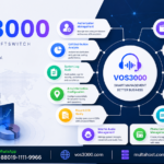 VOS3000 Authorization Management, VOS3000 Call Distribution Analysis, VOS3000 System Log Audit, VOS3000 Area Information Configuration, VOS3000 Recent CDR Query, VOS3000 Payment Record Management, VOS3000 Modify CDR Feature, VOS3000 Report Management, VOS3000 Historical Performance Analysis, VOS3000 SIP Registration Management, VOS3000 Internal Audio Management, VOS3000 Phone Card Management