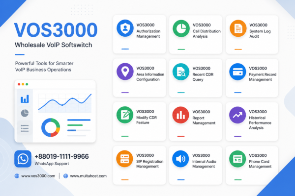 VOS3000 Authorization Management: Complete Agent Reseller Access Control Best Guide