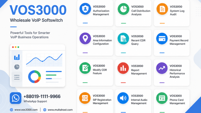 VOS3000 Authorization Management: Complete Agent Reseller Access Control Best Guide
