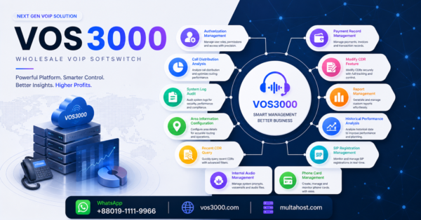 VOS3000 Recent CDR Query: Complete Real-Time Call Record Access Easy Guide
