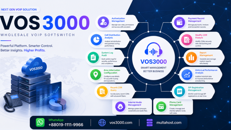 VOS3000 Recent CDR Query: Complete Real-Time Call Record Access Easy Guide