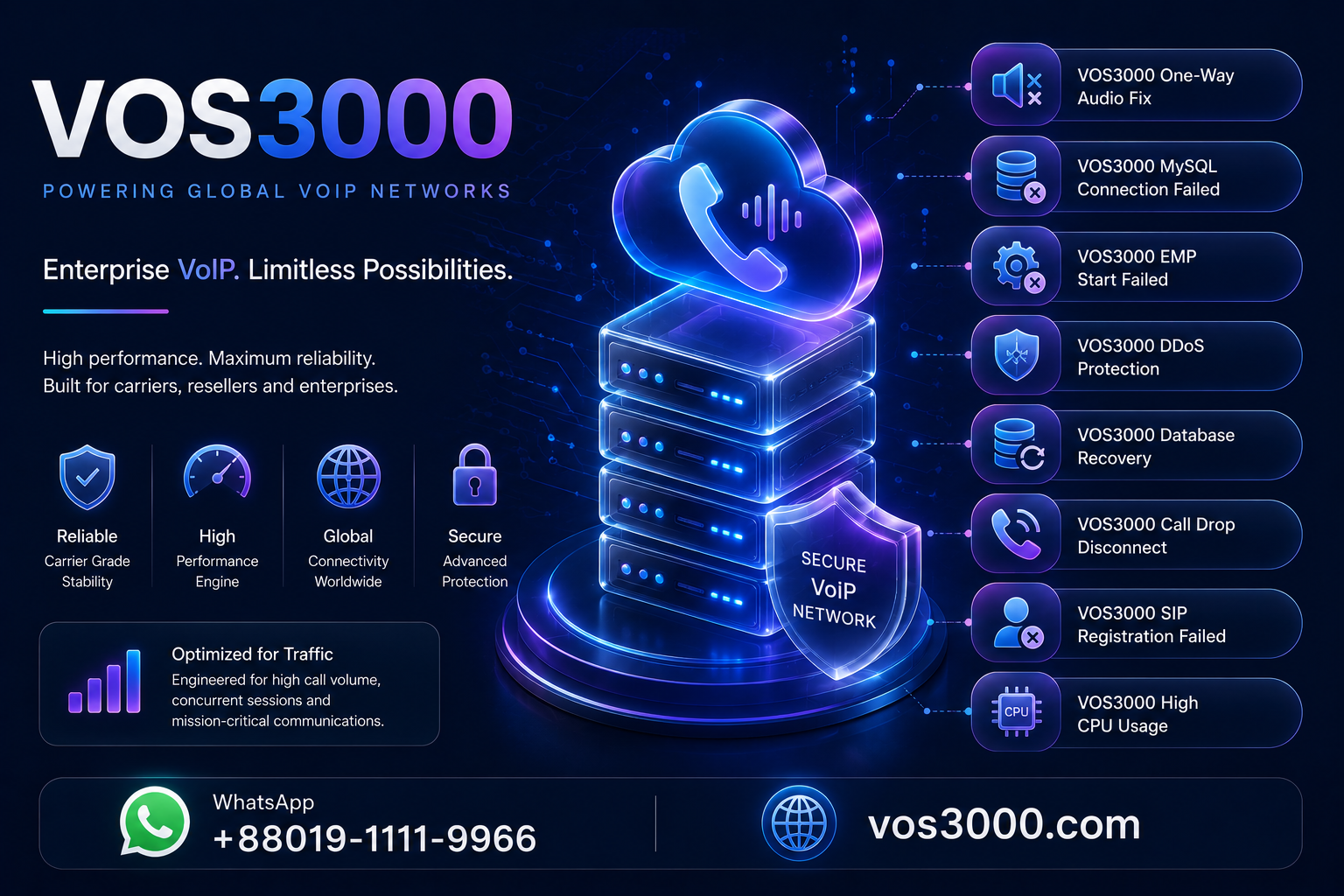 VOS3000 One-Way Audio Fix, VOS3000 MySQL Connection Failed, VOS3000 EMP Start Failed, VOS3000 DDoS Protection, VOS3000 Database Recovery, VOS3000 Call Drop Disconnect , VOS3000 SIP Registration Failed, VOS3000 High CPU Usage