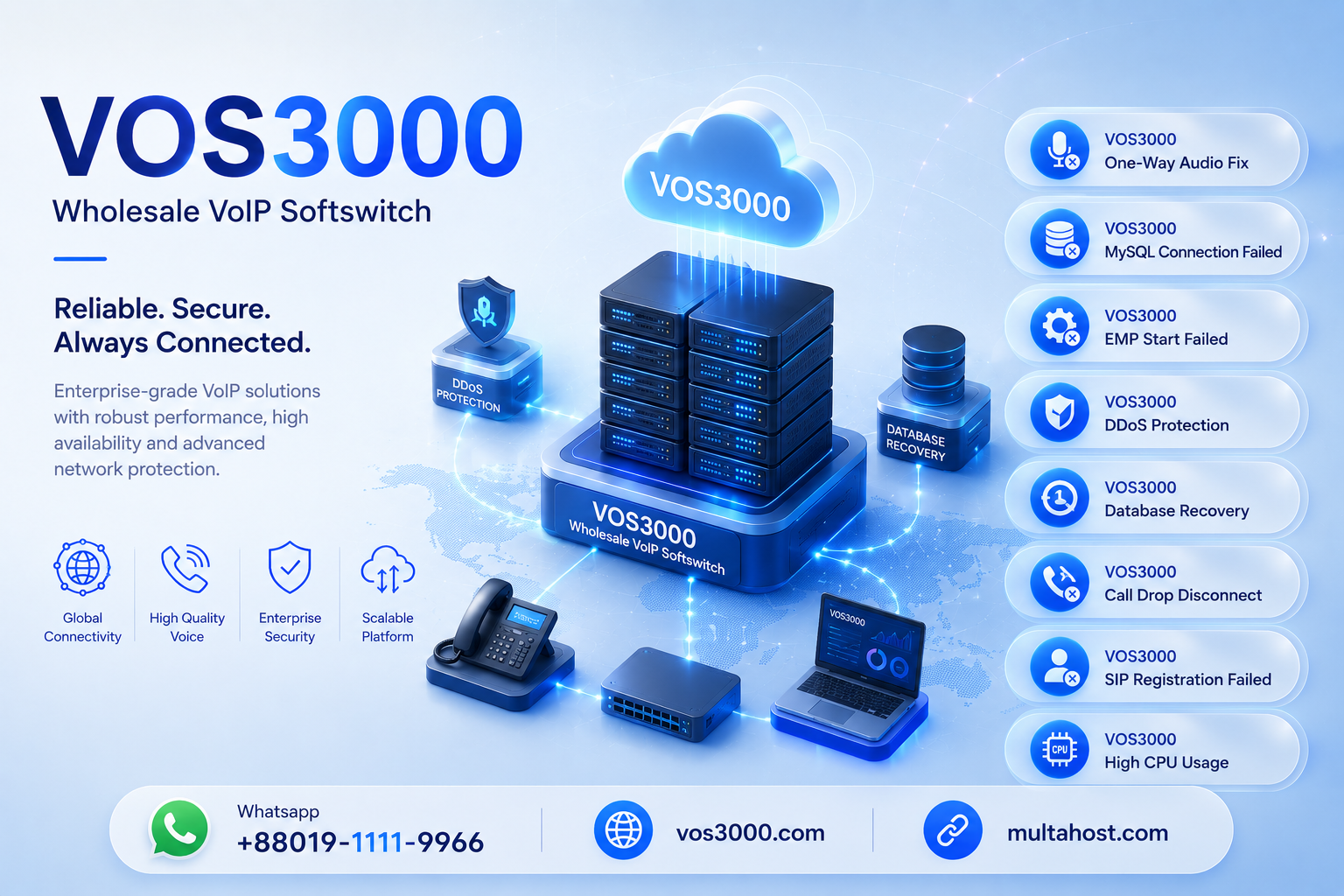 VOS3000 One-Way Audio Fix, VOS3000 MySQL Connection Failed, VOS3000 EMP Start Failed, VOS3000 DDoS Protection, VOS3000 Database Recovery, VOS3000 Call Drop Disconnect , VOS3000 SIP Registration Failed, VOS3000 High CPU Usage