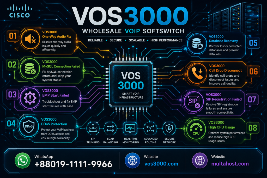 VOS3000 One-Way Audio Fix, VOS3000 MySQL Connection Failed, VOS3000 EMP Start Failed, VOS3000 DDoS Protection, VOS3000 Database Recovery, VOS3000 Call Drop Disconnect , VOS3000 SIP Registration Failed, VOS3000 High CPU Usage