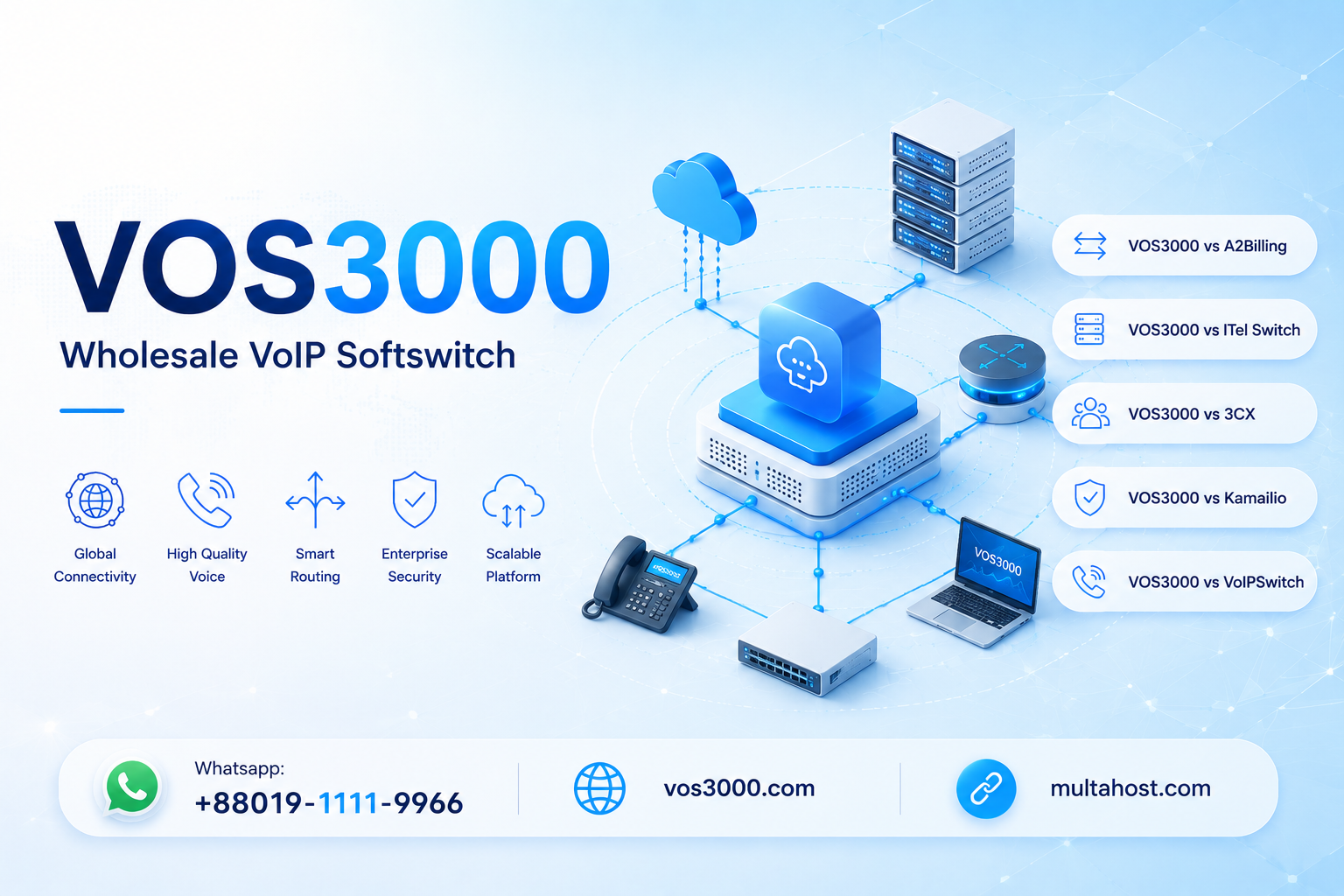 VOS3000 vs A2Billing, VOS3000 vs ITel Switch, VOS3000 vs 3CX, VOS3000 vs Kamailio, VOS3000 vs VoIPSwitch