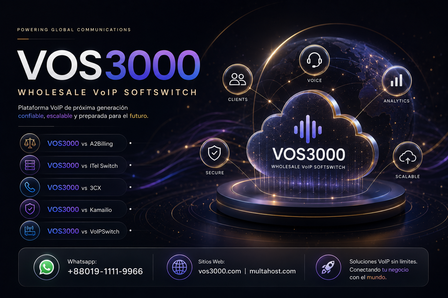 VOS3000 vs A2Billing, VOS3000 vs ITel Switch, VOS3000 vs 3CX, VOS3000 vs Kamailio, VOS3000 vs VoIPSwitch